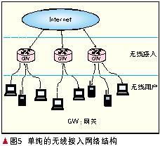 无线Mesh网络技术的研究与应用展望