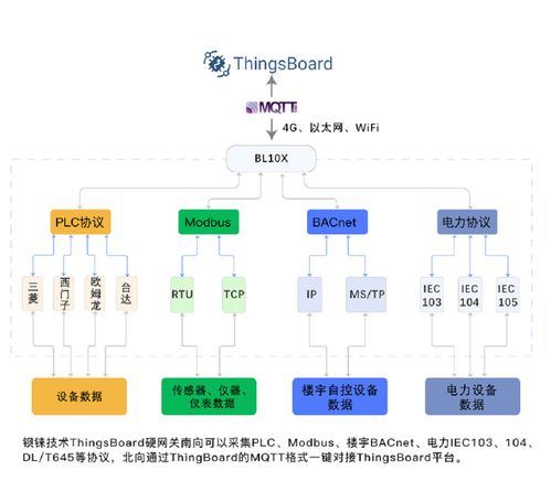 钡铼技术与ThingsBoard中文网战略合作 特价网关赋能物联网，开启智慧互联新篇章