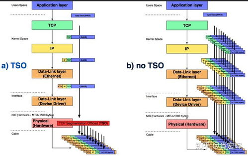 常见网络加速技术浅析 网络技术的研究与应用