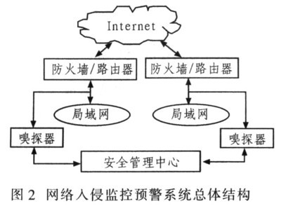 网络安全检测与监控技术 构建数字世界的坚实防线