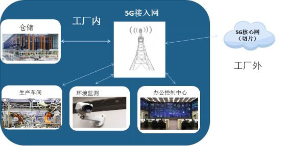 赛迪重磅 《5G十大细分应用场景研究报告》发布——深度解析未来网络技术的关键方向
