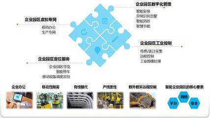 中兴通讯助力南京滨江工厂5G智能制造 工业互联网应用案例研究
